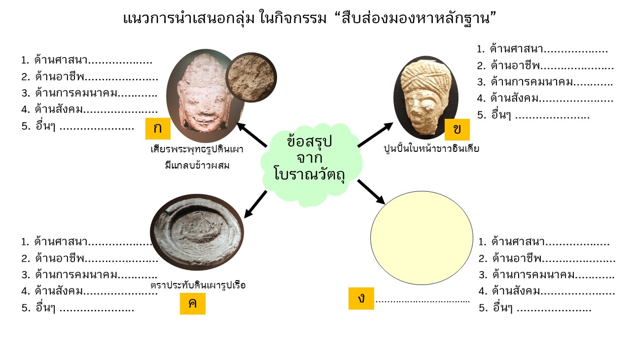 กิจกรรม_สืบส่องมองหาหลักฐาน.jpg