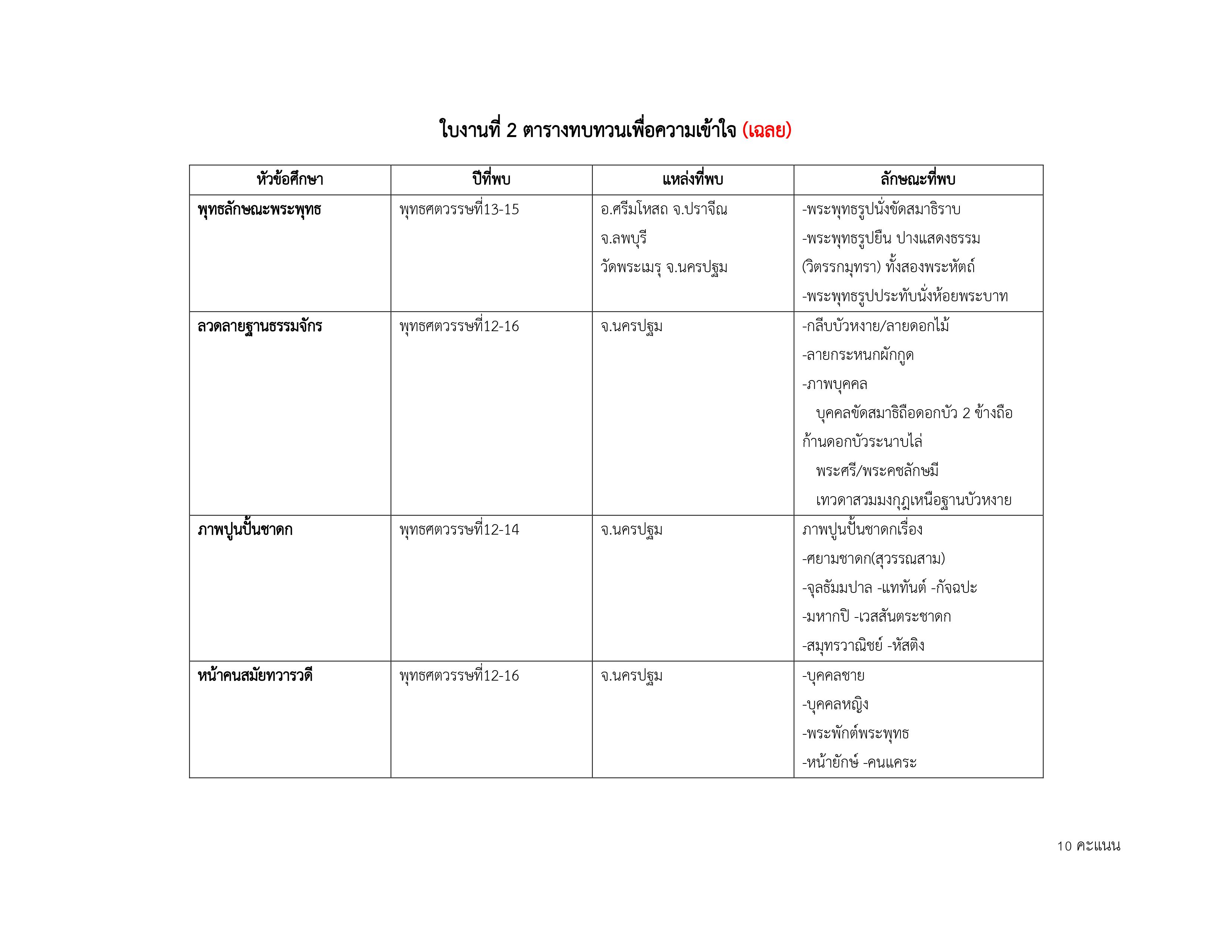 พิพิธภัณฑสถานแห่งชาตินครปฐม-รูปภาพ-2.jpg