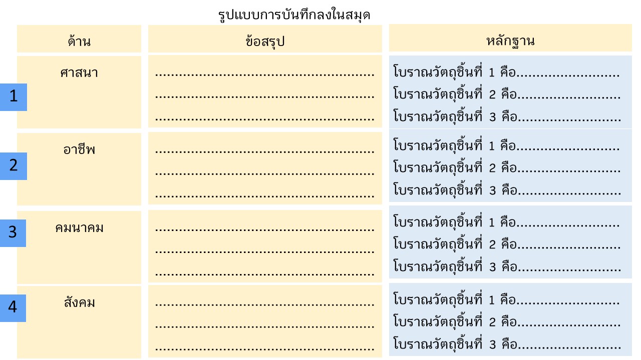รูปแบบบันทึกลงสมุด.jpg