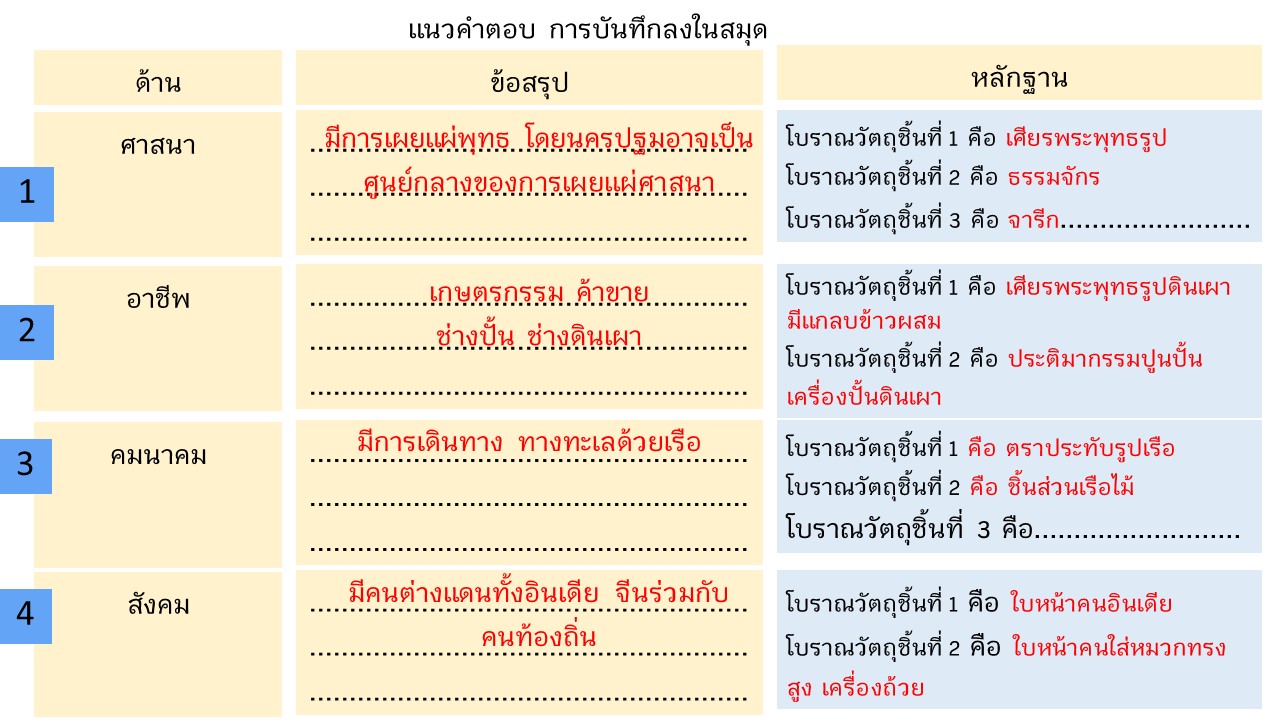 แนวคำตอบการบันทึกลงสมุด.jpg