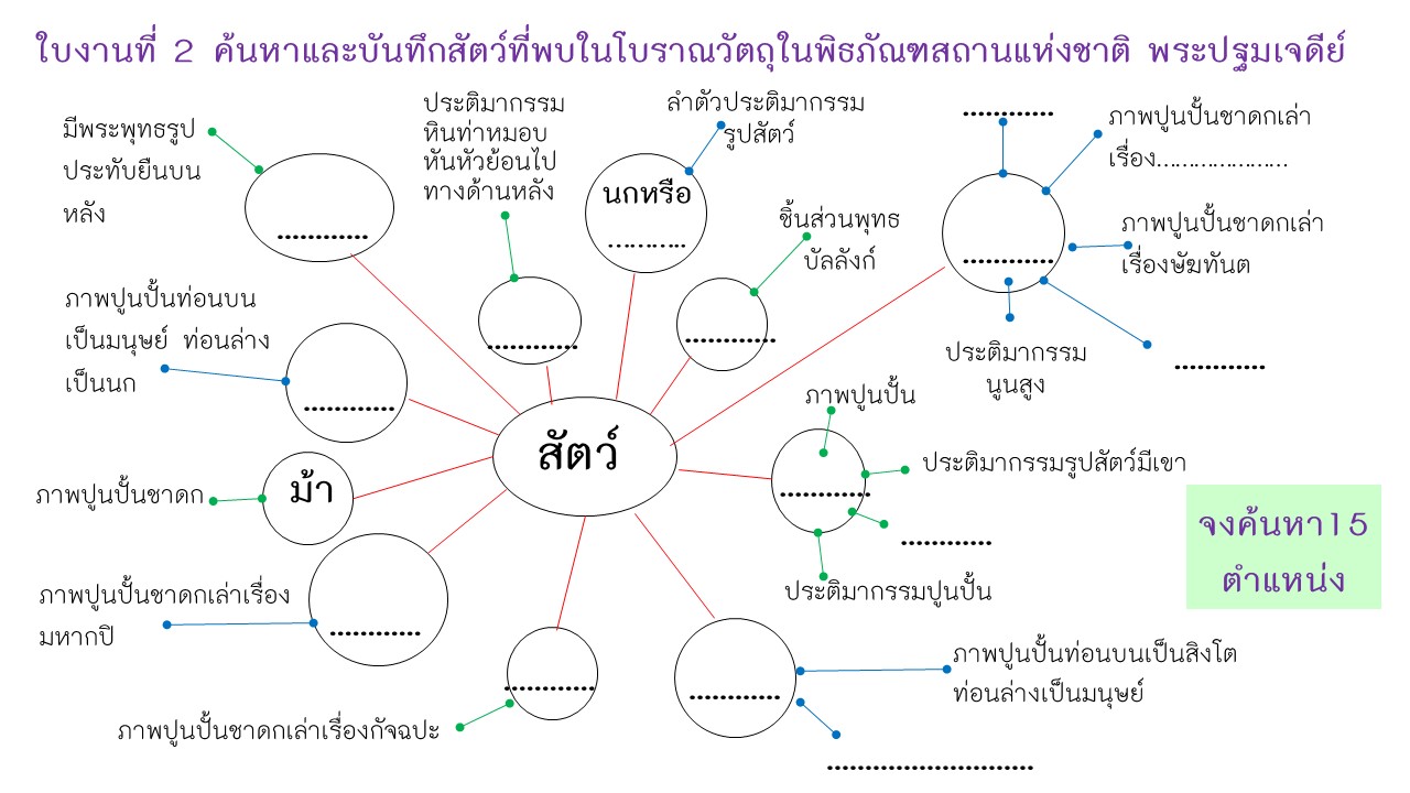 ใบงานที่ 2