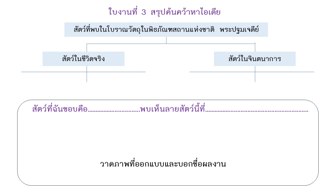 ใบงานที่3